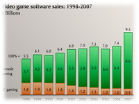 Who killed PC gaming