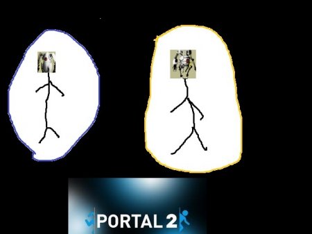 Kонкурс фотожаб по игре Portal 2 от GameWay и Keybox.com.ua
