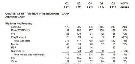 Про продажи ЕА на PC