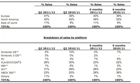 Про продажи игр Ubisoft на PC