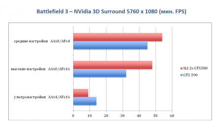 Supernova - тест производительности сверхмощного 3D игрового центра в Battlefield 3